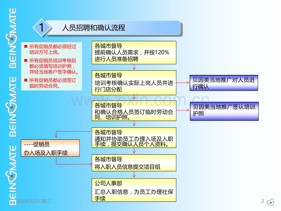 贝因美营养屋执行手册.ppt_第2页