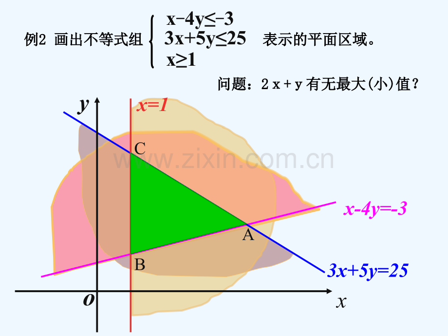 !简单线性规划-专题.ppt_第2页