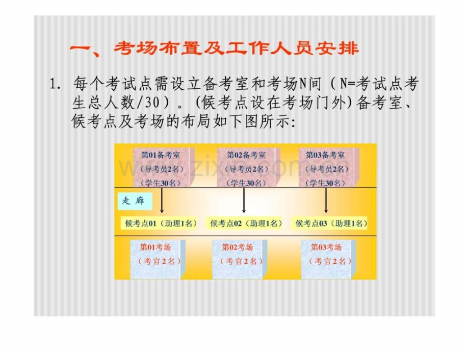 全国国际商务英语考试(一级)口试操作流程-全国国际商务.ppt_第2页