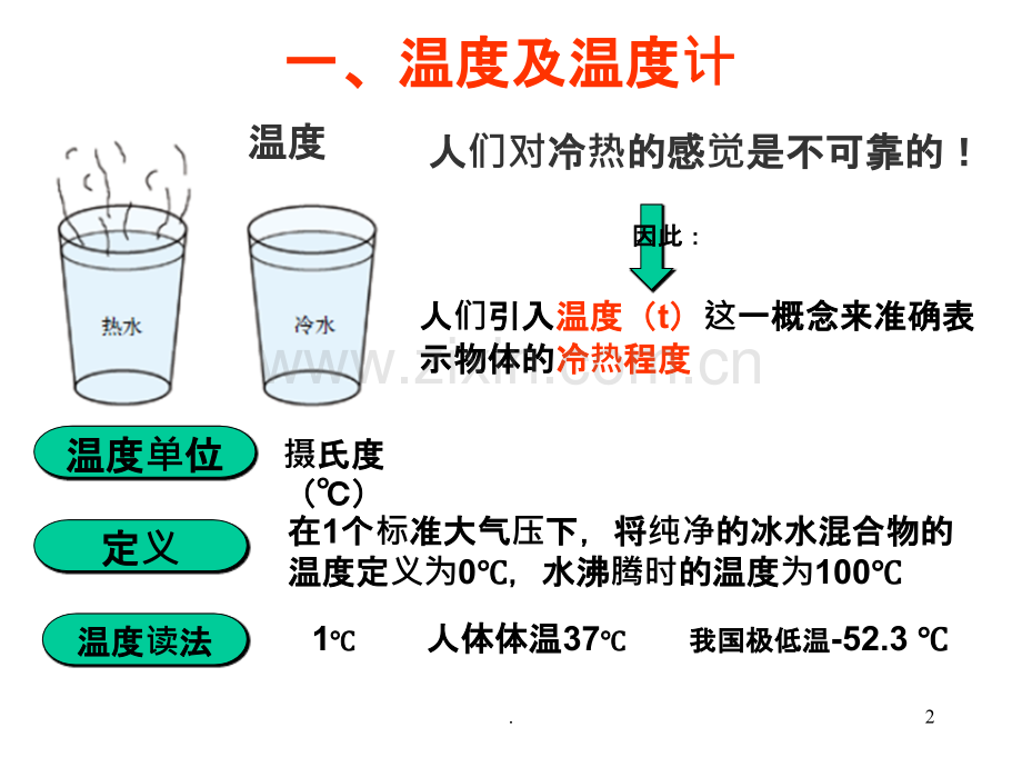 《温度与物态变化》复习.ppt_第2页