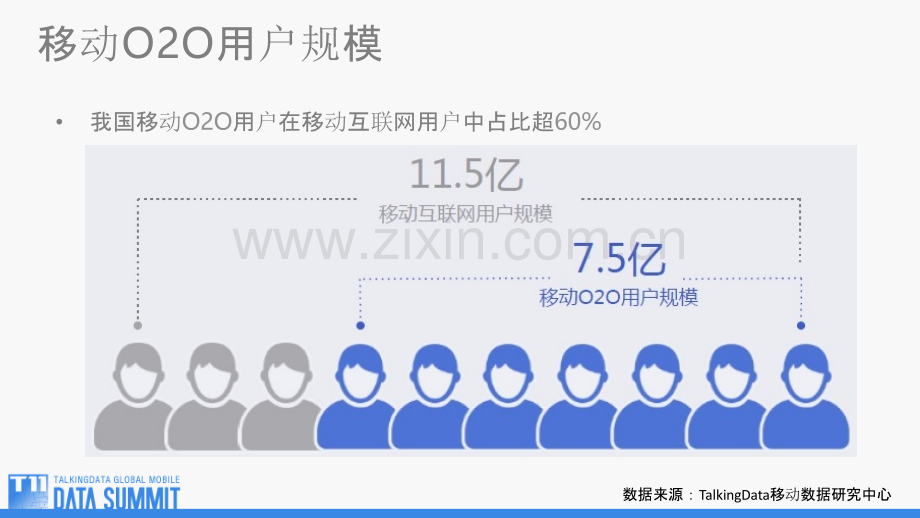基于云服务O2O架构分享—UCloud.pptx_第2页