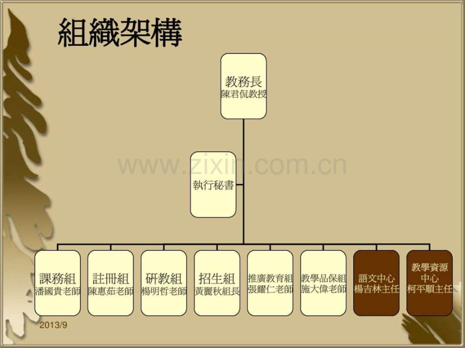 学程-长庚大学-人事室.ppt_第2页