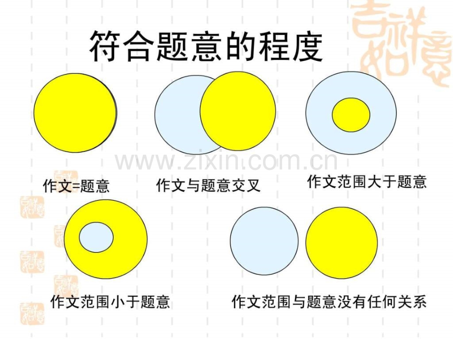中考作文审题指导.ppt_第2页