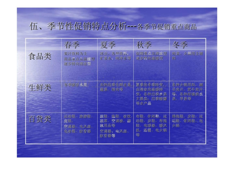 家乐福促销分析报告第二部分-促销分析(二).ppt_第2页