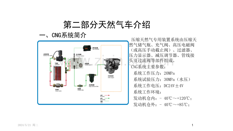 天然气车辆故障.pptx_第1页