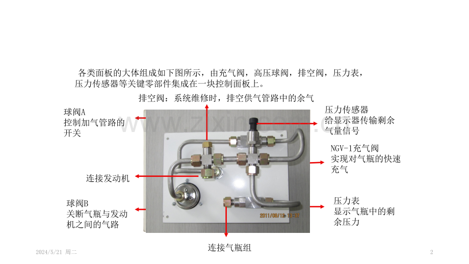 天然气车辆故障.pptx_第2页