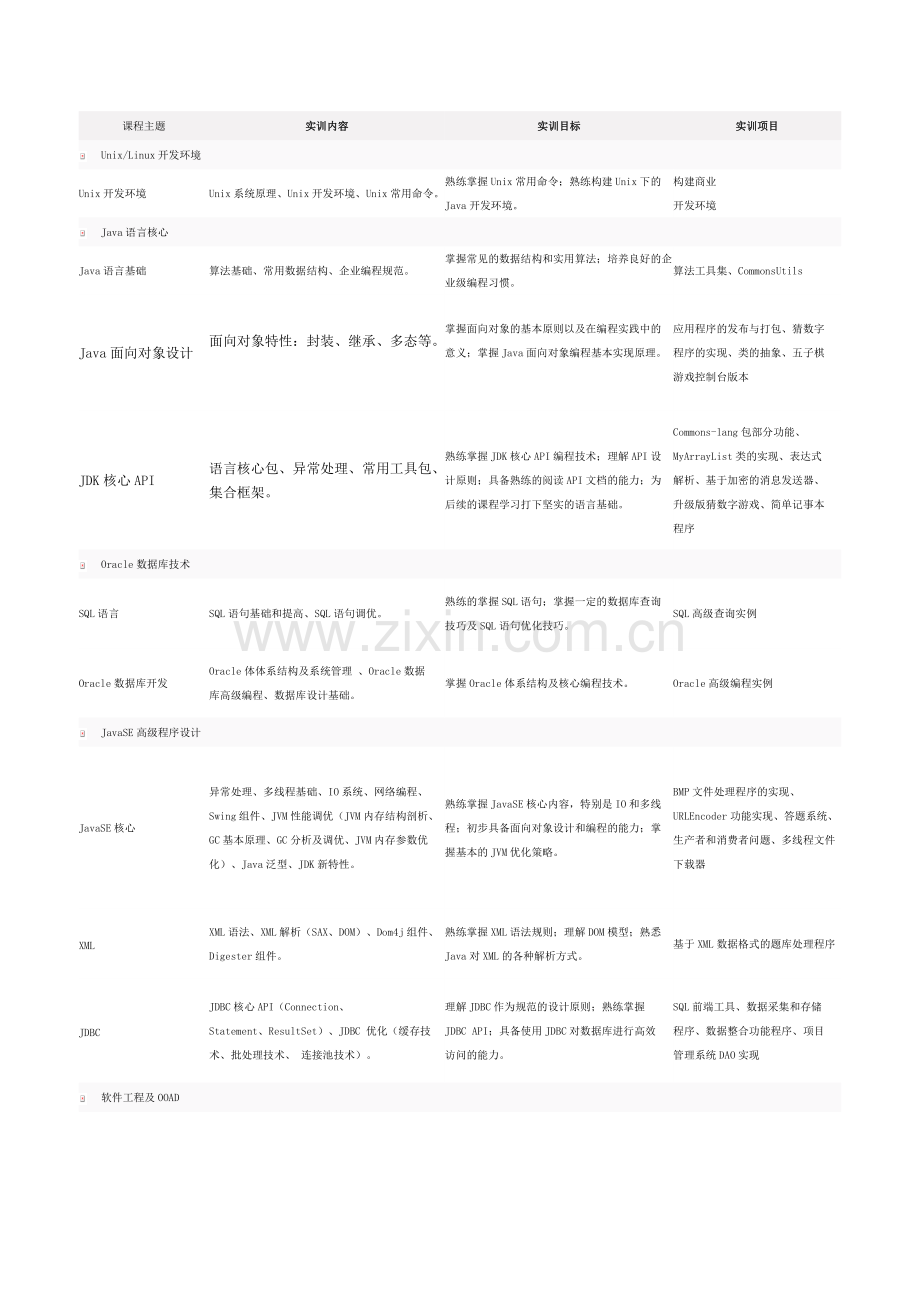 Java基础教程1.pdf.pdf_第1页
