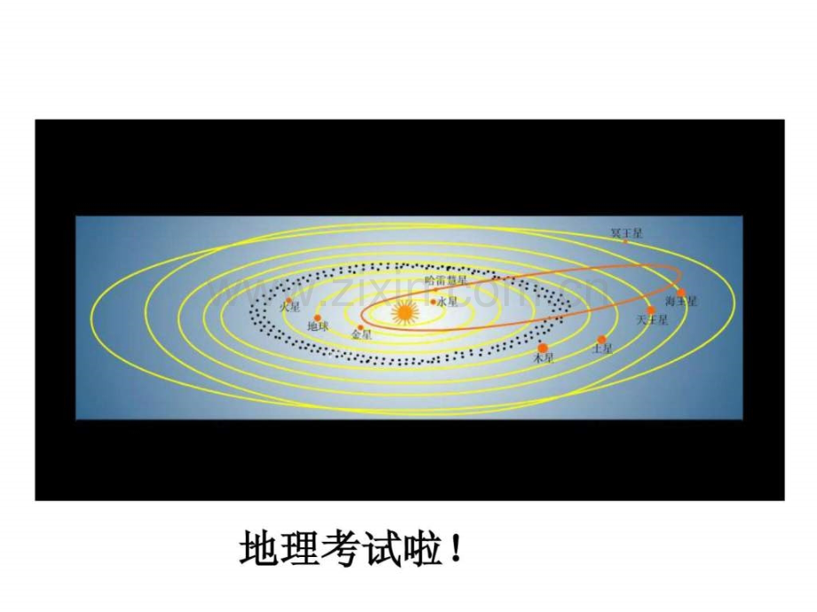地理备考研讨会(正式).ppt_第2页
