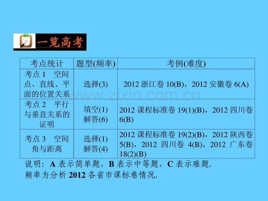 【原创】2013高考数学二轮复习第12讲点直线.ppt_第2页