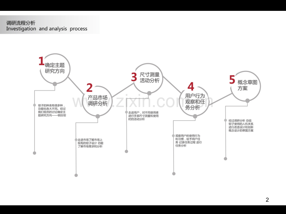 工业设计、人机工程学、钳子的设计研究.ppt_第2页