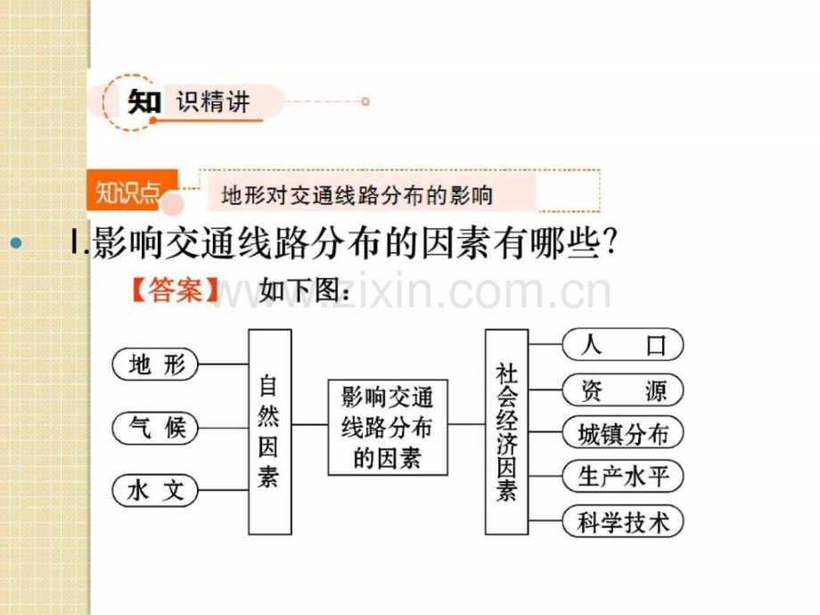 地理湘教版必修1教学412其它课程高中教育教育专区.ppt_第2页
