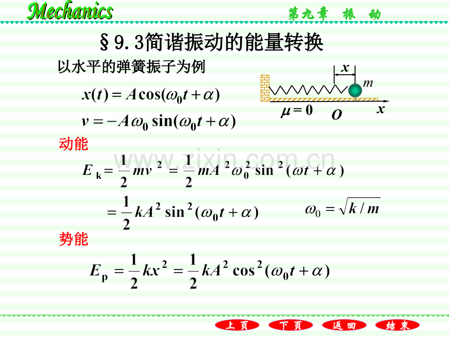 93简谐振动的能量转换.ppt_第2页