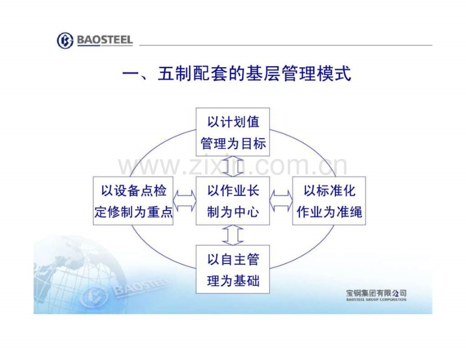 宝钢作业长制(2007).ppt_第2页