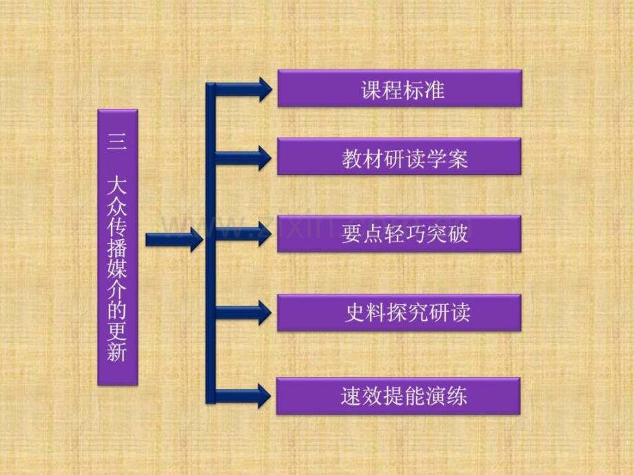 专题四-三-大众传播媒介更新(共38张).ppt_第2页
