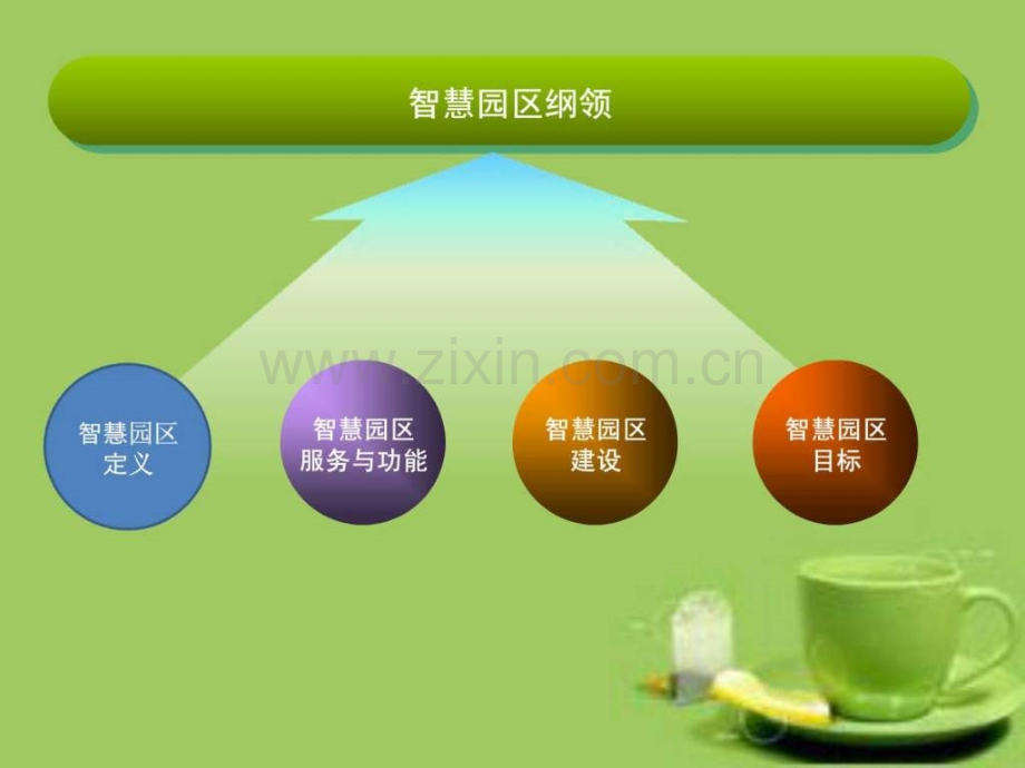 地空智慧园区.ppt_第2页