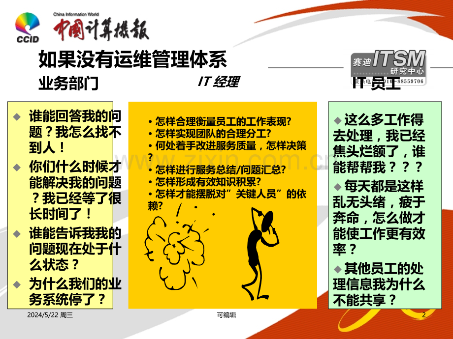 IT-服务管理规范--IT服务-.ppt_第2页