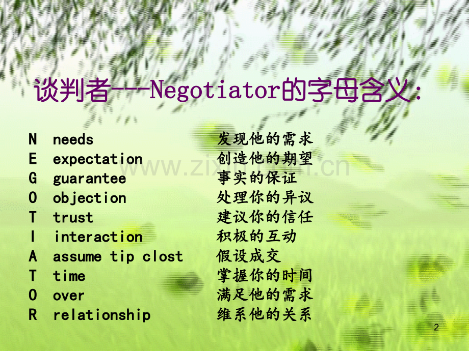 谈判艺术.ppt_第2页