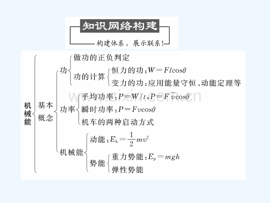 【机械能及其守恒定律】整合-547.ppt_第2页