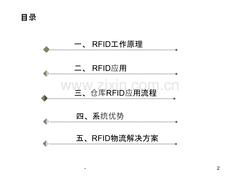 RFID仓储解决方案.ppt_第2页