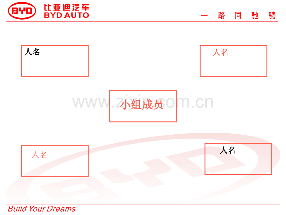 汽车营销比亚迪.ppt_第2页