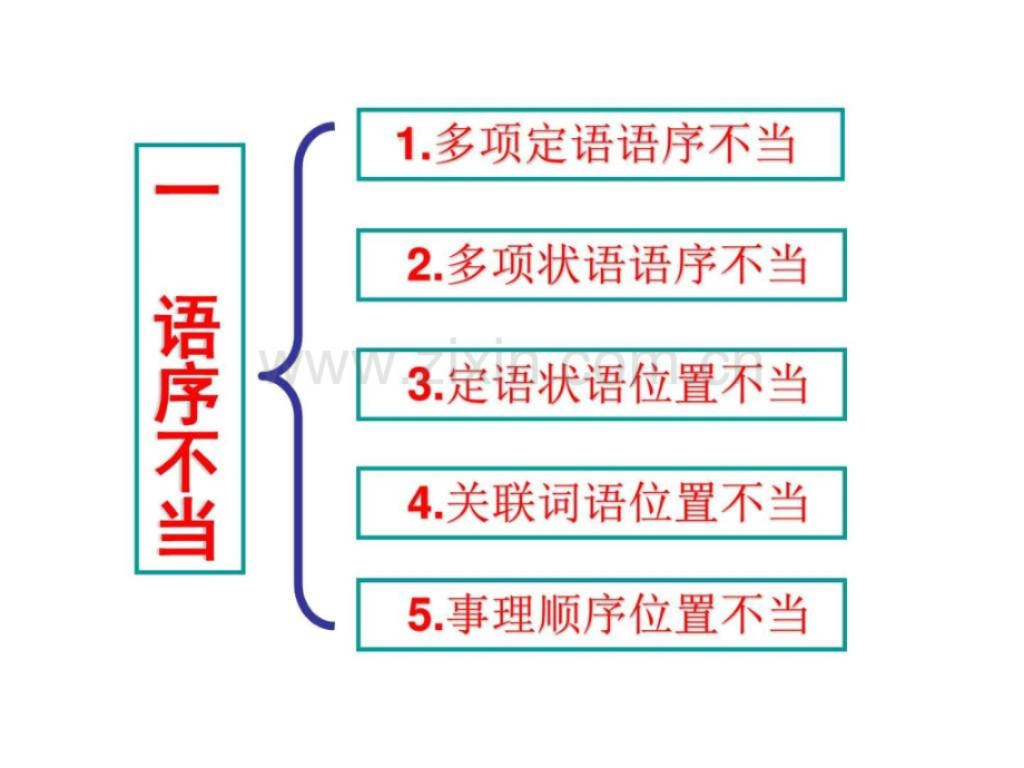 【江西省专用】2014届高考语文二轮复习方案专题专.ppt_第2页