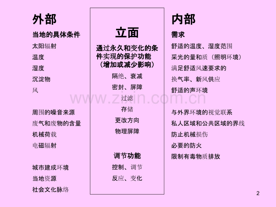 建筑外墙效果材料做法简介--.ppt_第2页