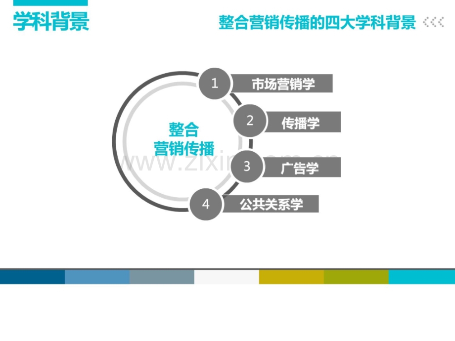 整合营销流传学科背景及现实嬗变[出色].ppt_第2页