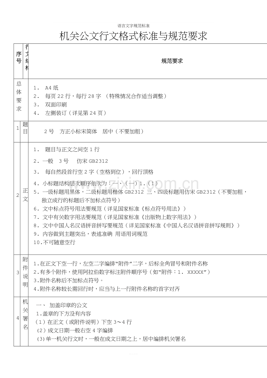 语言文字规范标准.doc_第1页