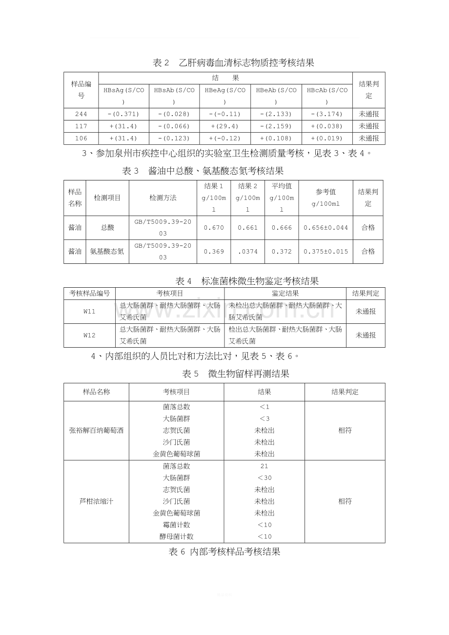 实验室间比对和能力验证结果的分析报告.doc_第2页