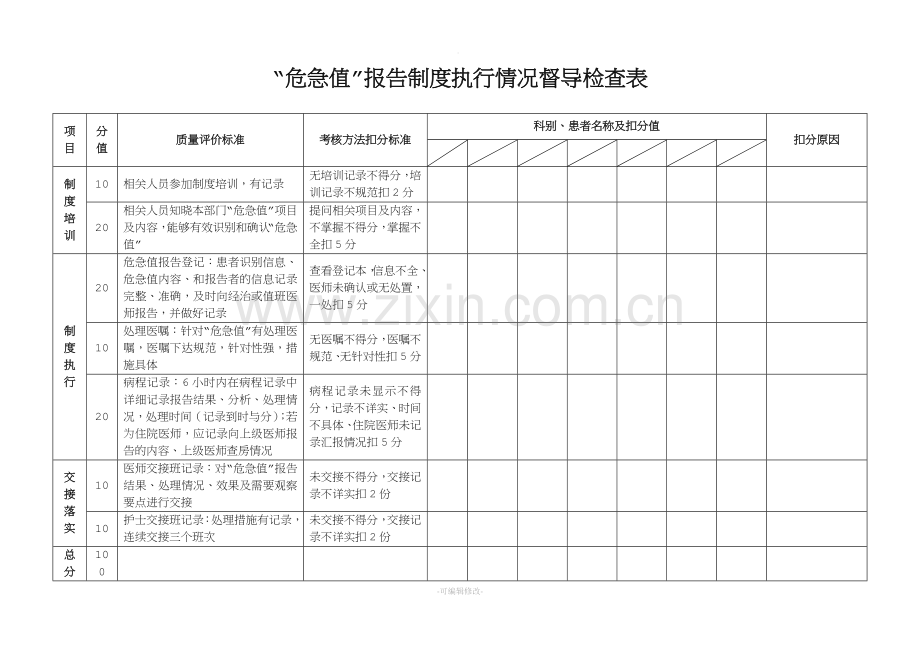 危急值报告制度执行情况督导检查表.doc_第1页