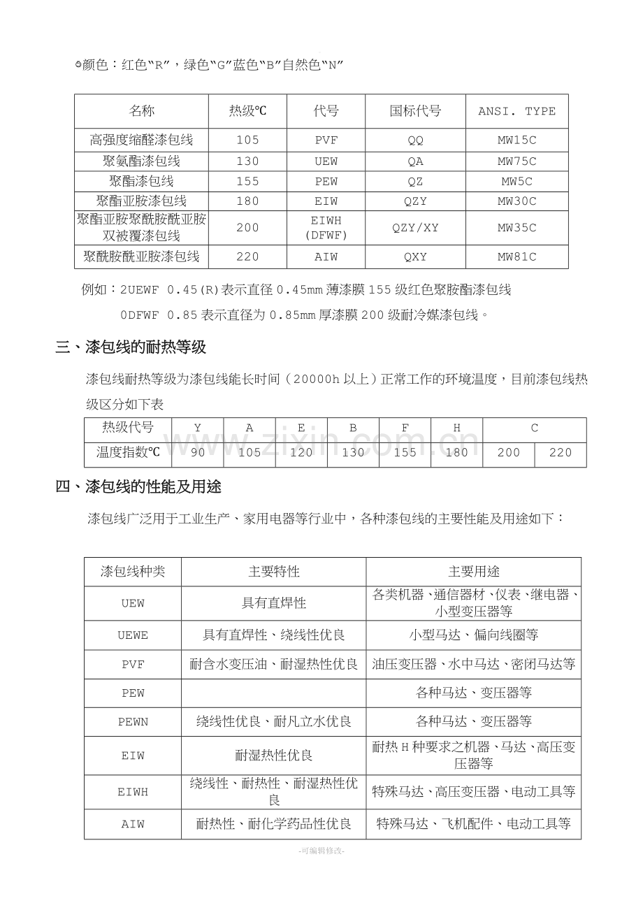 漆包线认识与应用.doc_第2页
