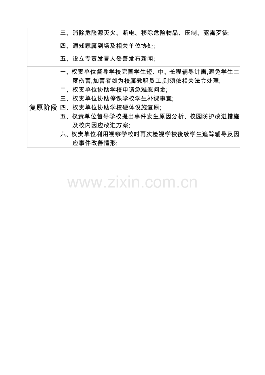各级学校重大紧急校安事件处理流程.docx_第2页
