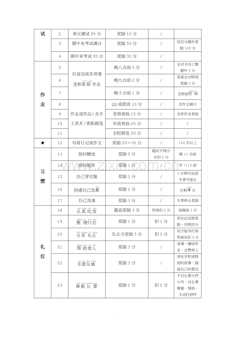 家庭积分计划.docx_第2页