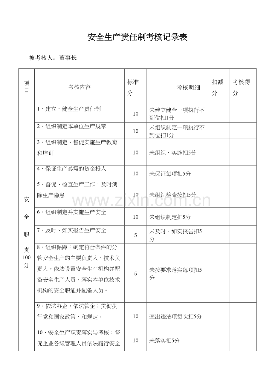 安全生产责任制考核记录.docx_第2页