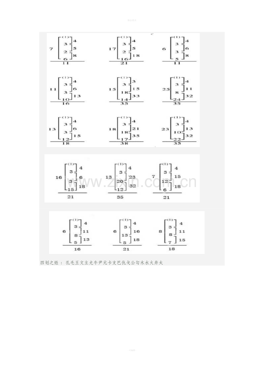专业起名三才五格最佳笔画组合配置.doc_第2页