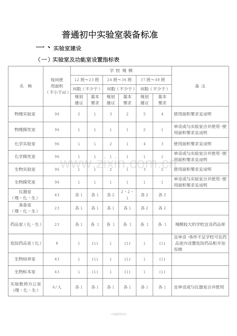 普通初中实验室装备标准.doc_第1页