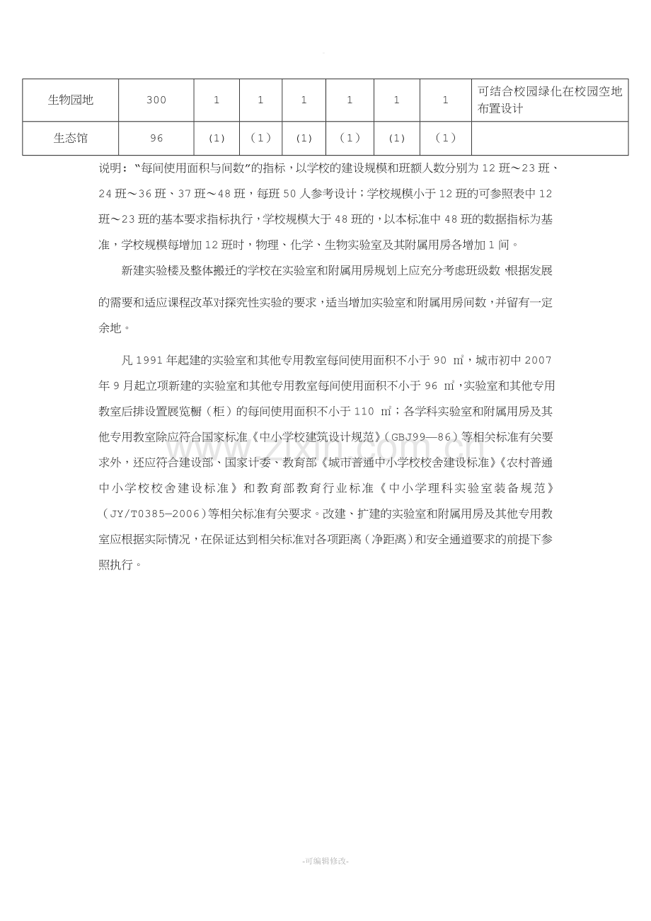 普通初中实验室装备标准.doc_第2页