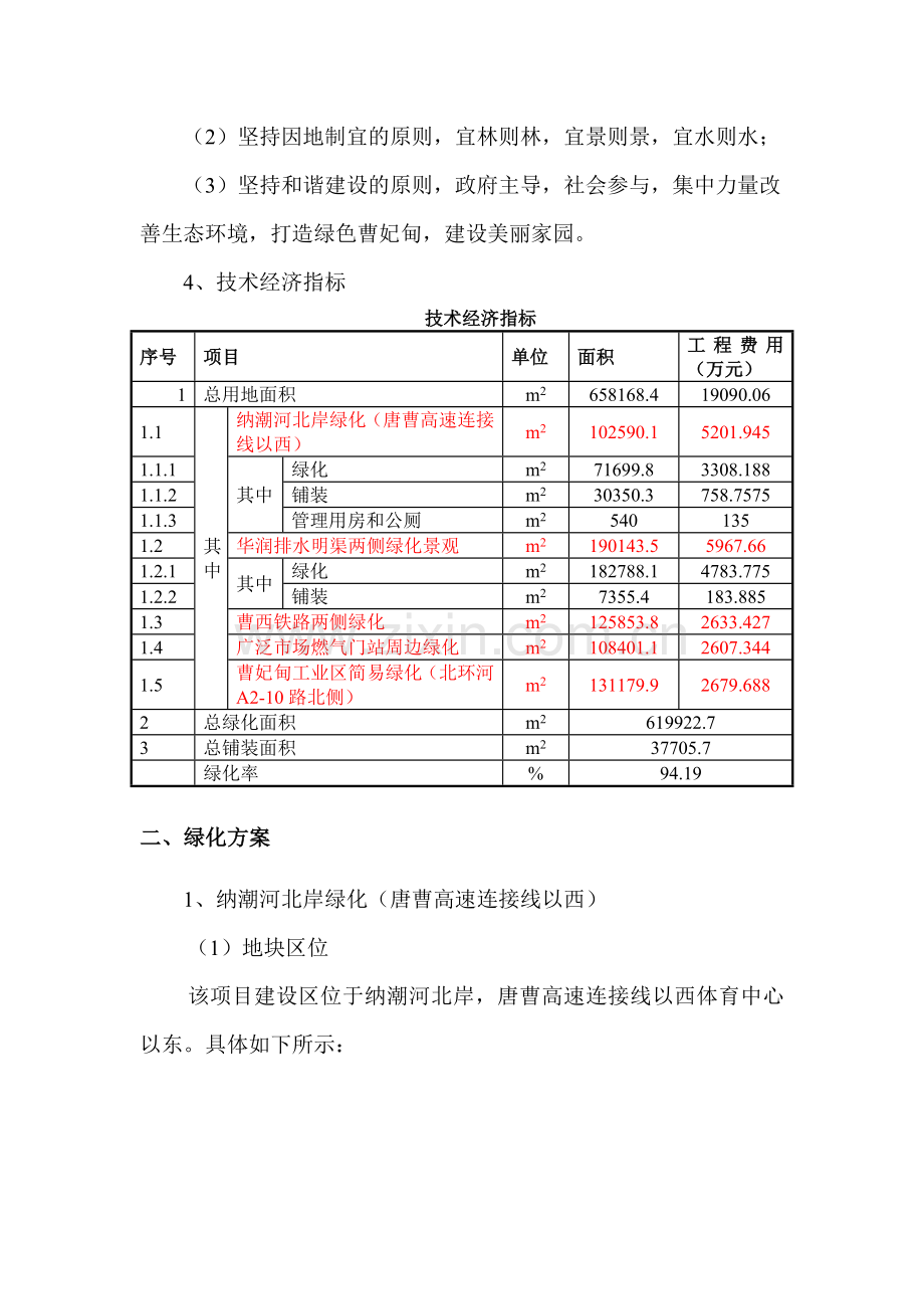 毕业论文唐山市十三五期间城市绿化规划方案.doc_第2页