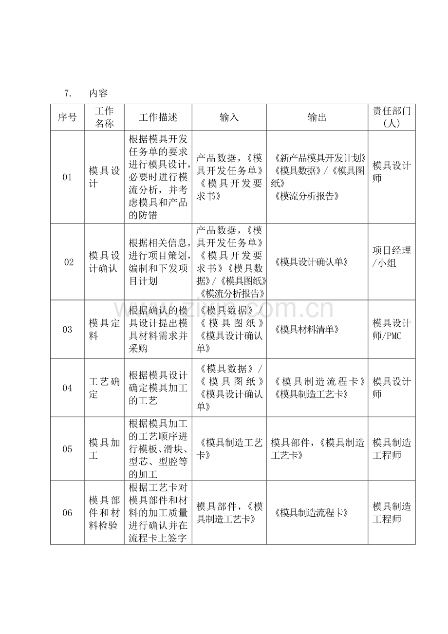 模具开发管理规定.docx_第2页