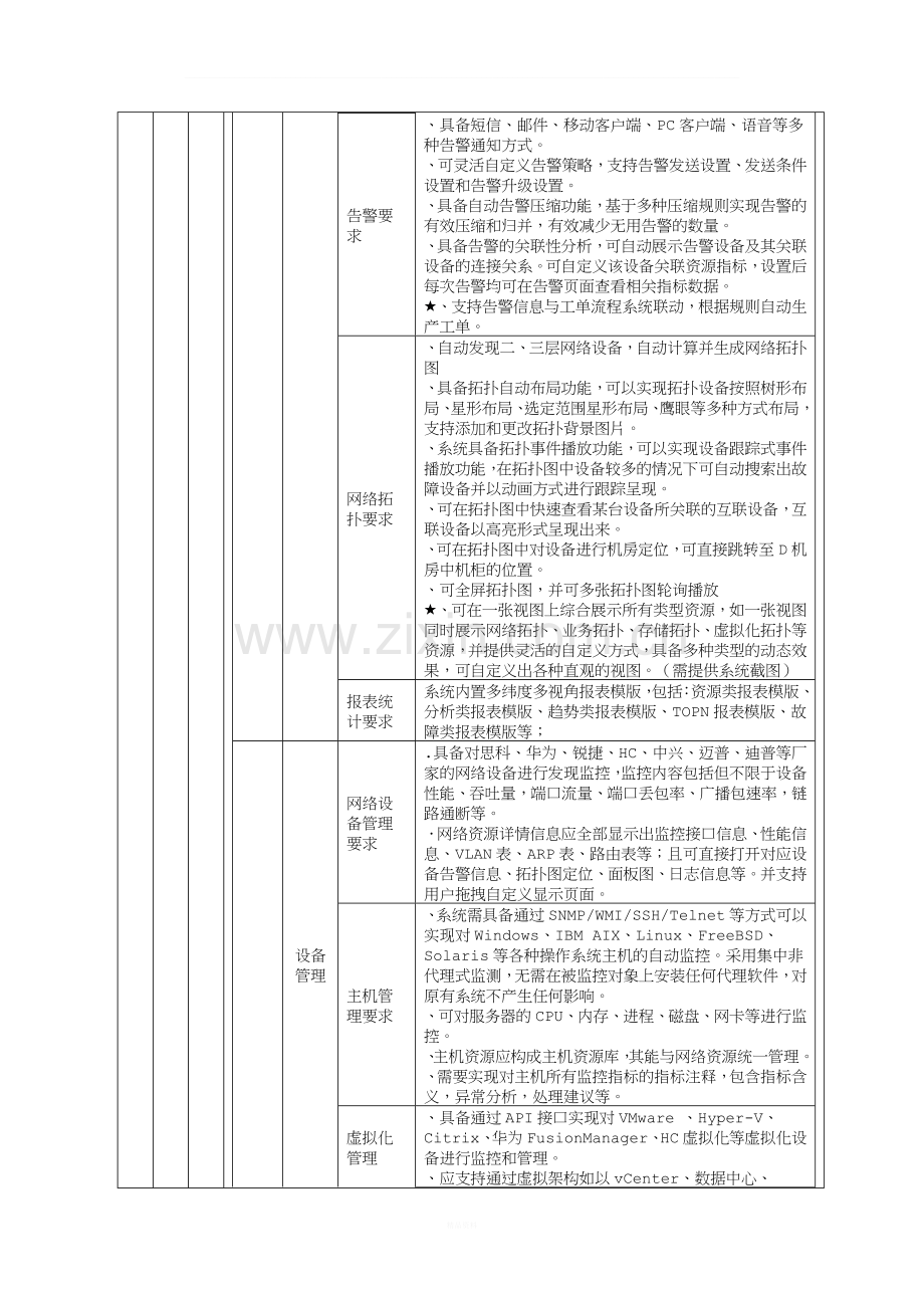 机房网管运维平台招投标书范本.doc_第2页