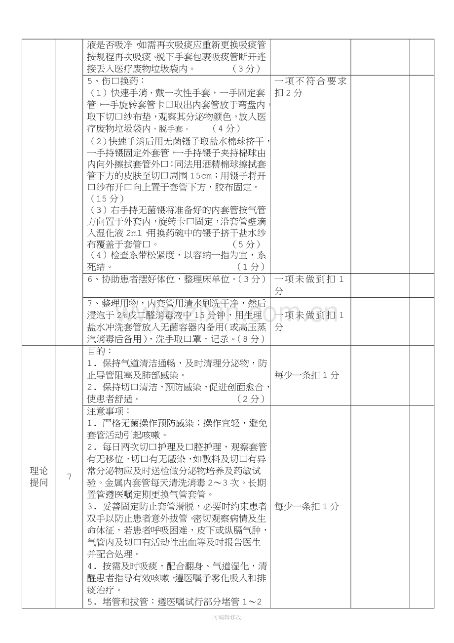 气管切开护理操作评分标准.doc_第2页