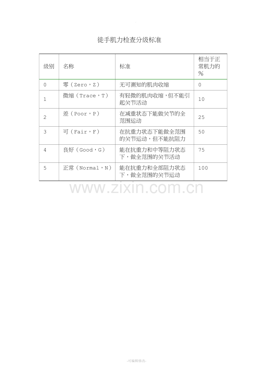 徒手肌力检查分级标准.doc_第1页