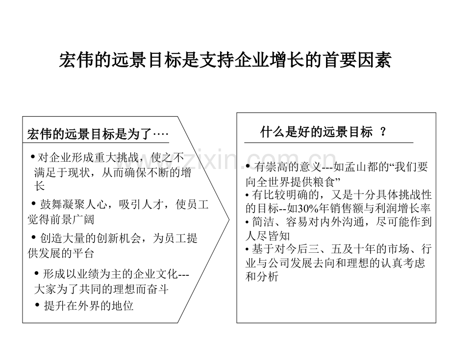 【麦肯锡】战略讲稿.pptx_第2页