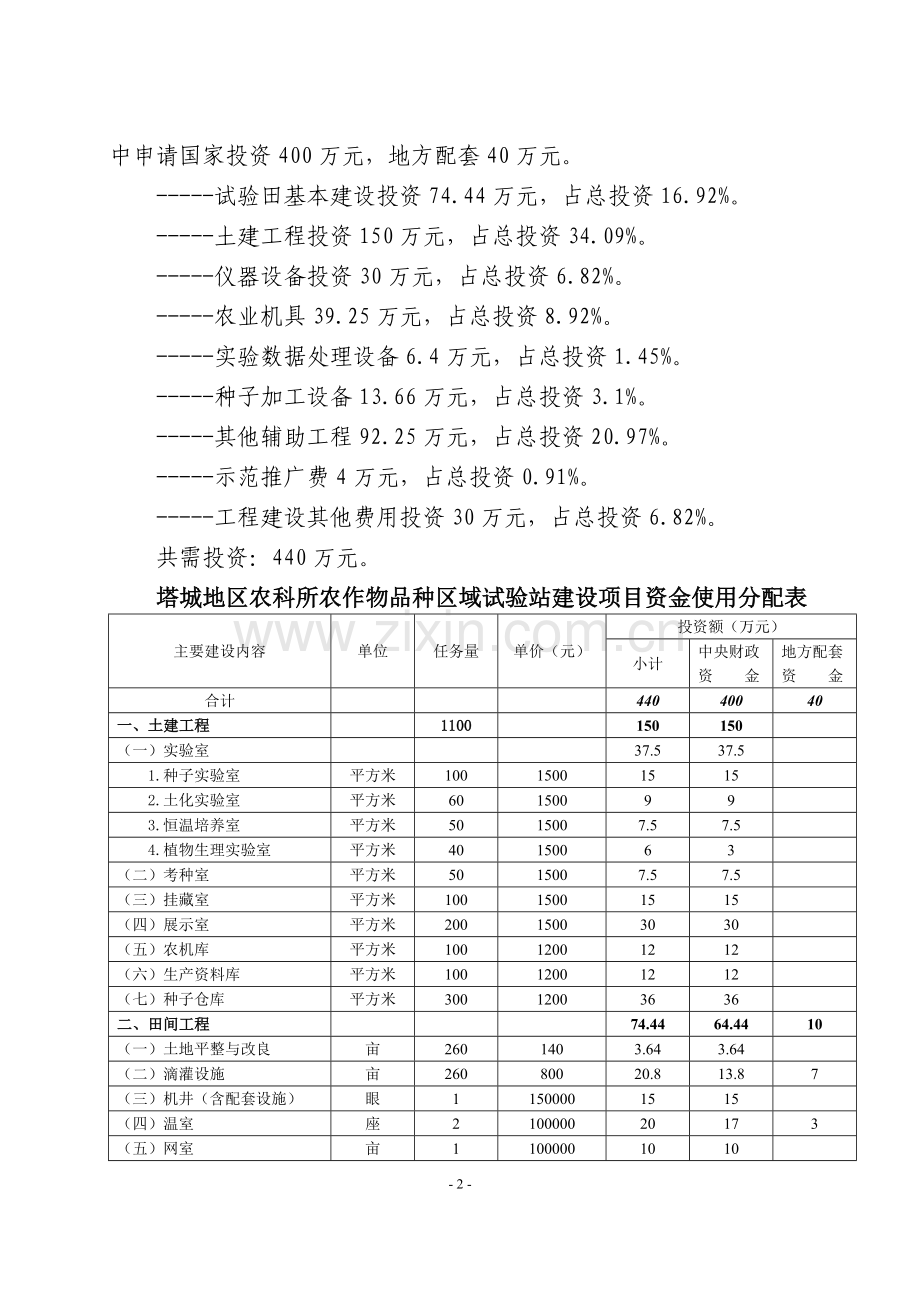 作物品种区域试验站项目可行性研究报告书.doc_第2页