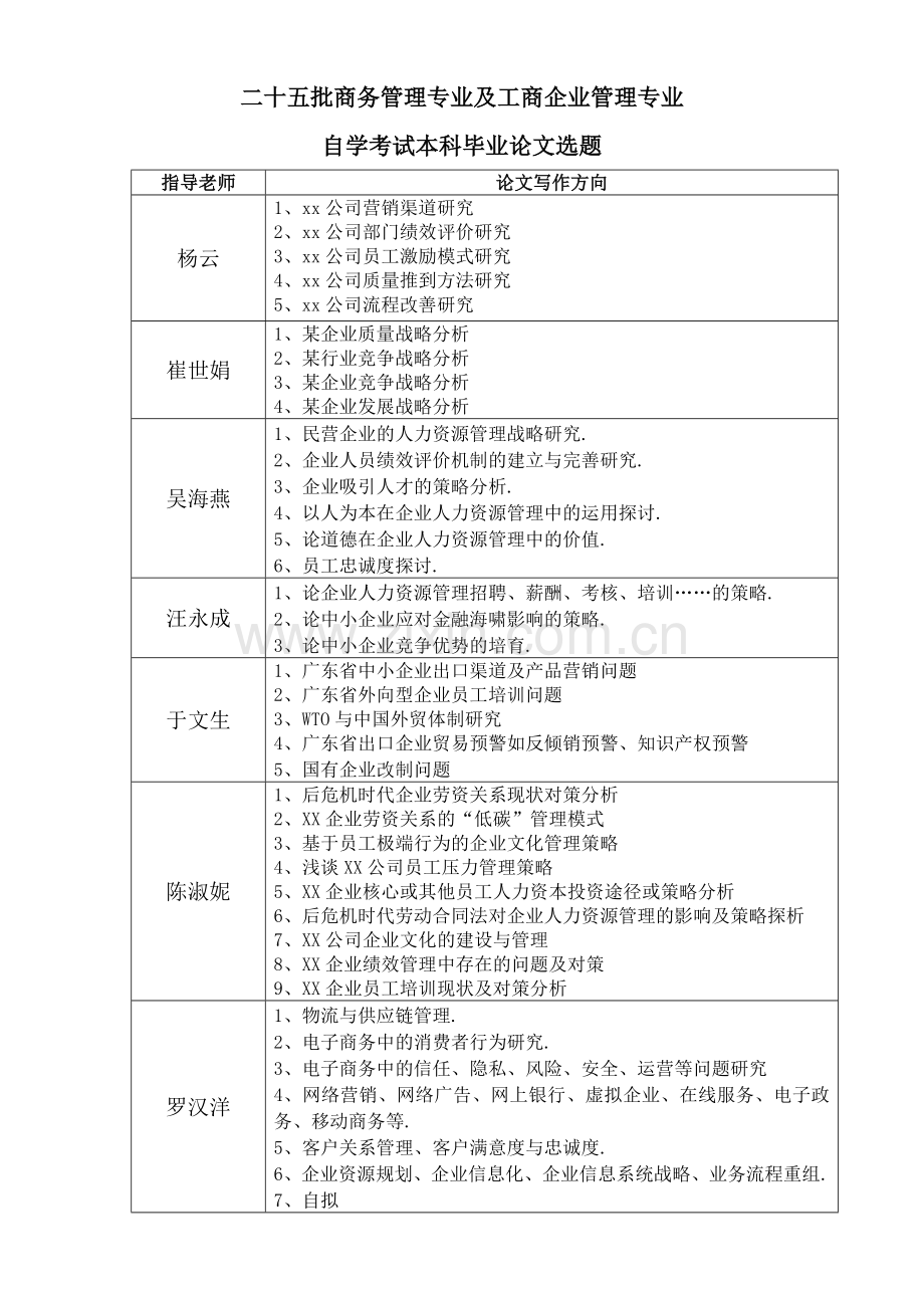 商务管理专业及工商企业管理专业.docx_第1页