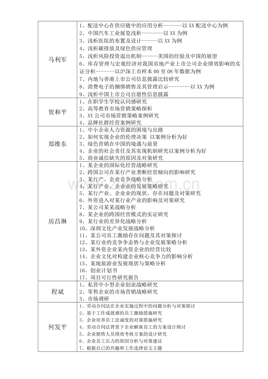 商务管理专业及工商企业管理专业.docx_第2页