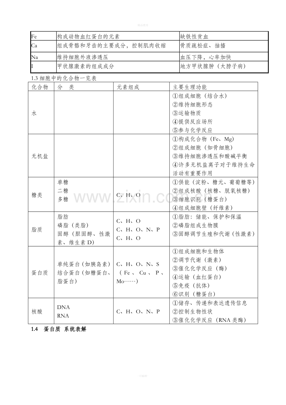 高中生物知识结构图.doc_第2页