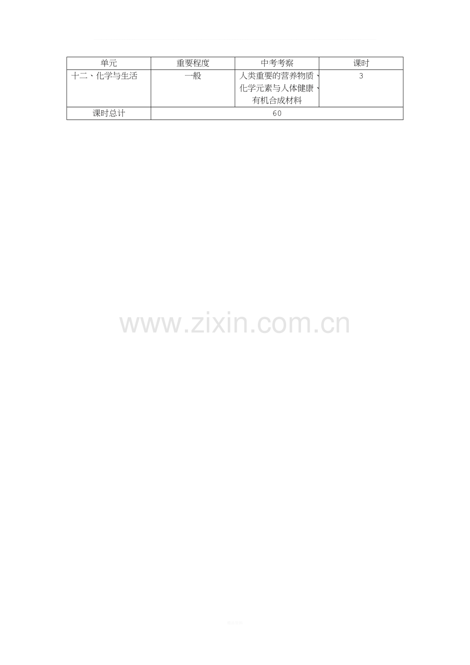 化学各章难易程度.doc_第2页