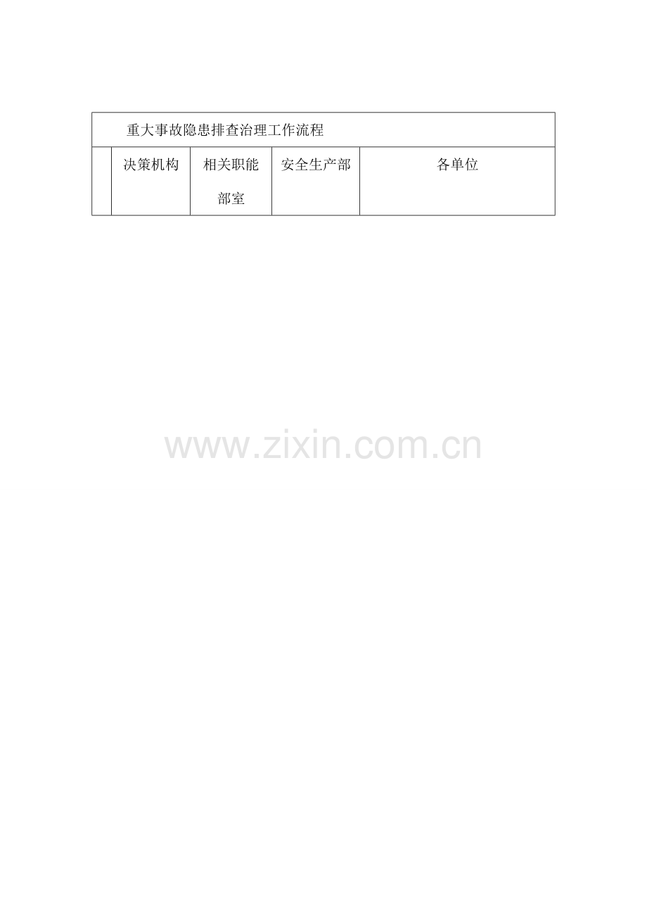 一般重大事故隐患排查治理流程图.docx_第2页