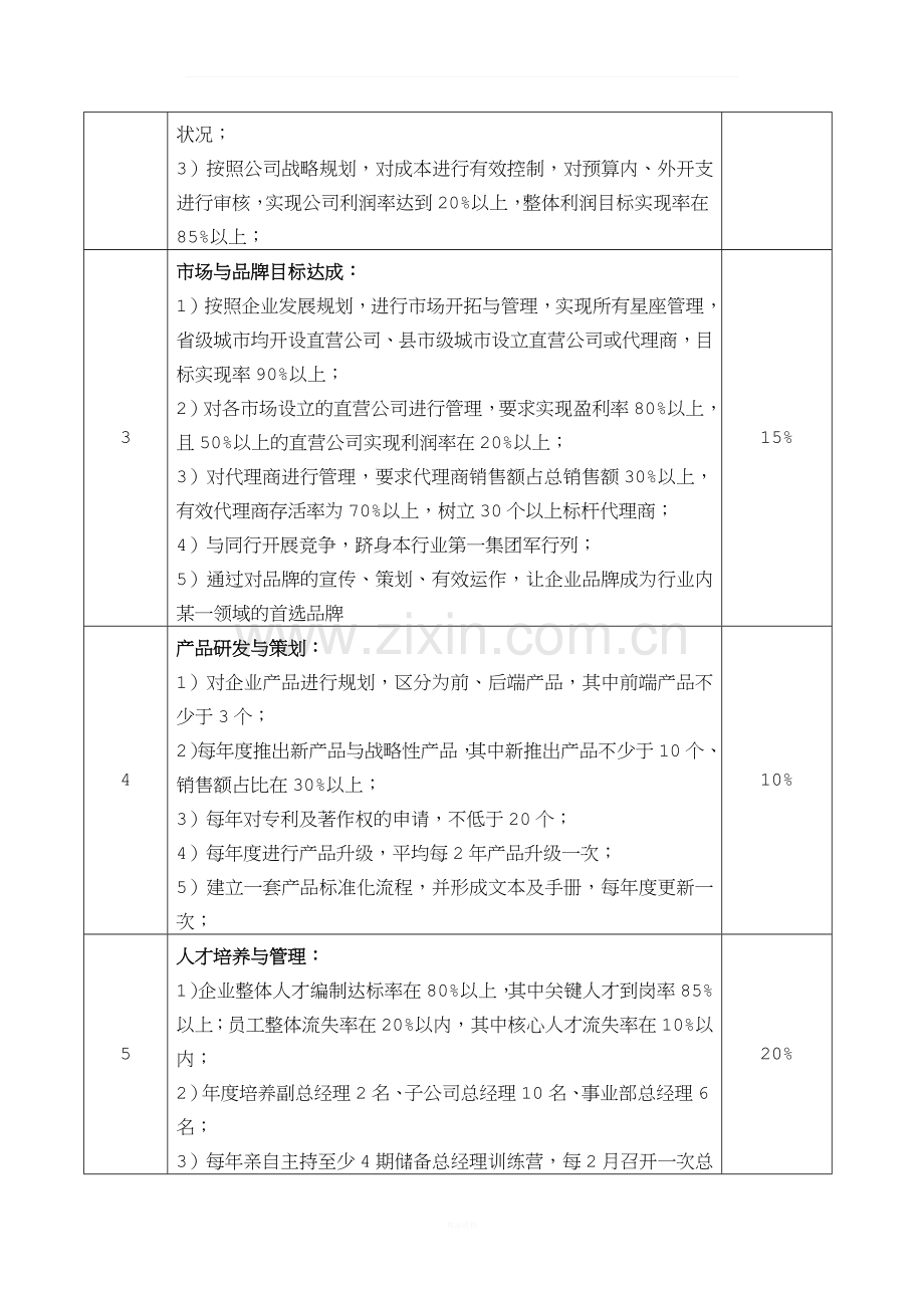 总经理-工作分析表.docx_第2页